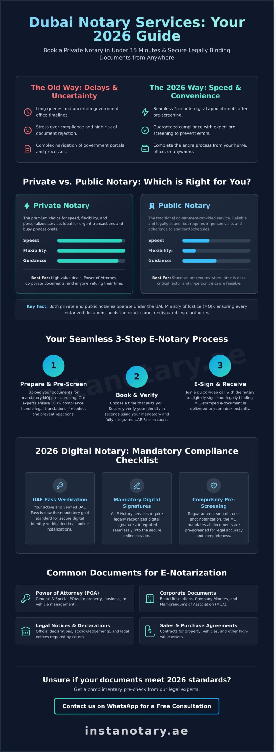 book notary dubai: the ultimate 2026 guide to fast notarization services infographic