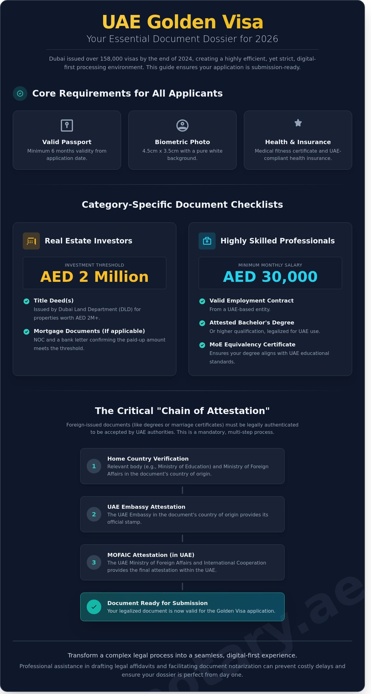 Documents for UAE Golden Visa: The Ultimate 2026 Dubai Checklist