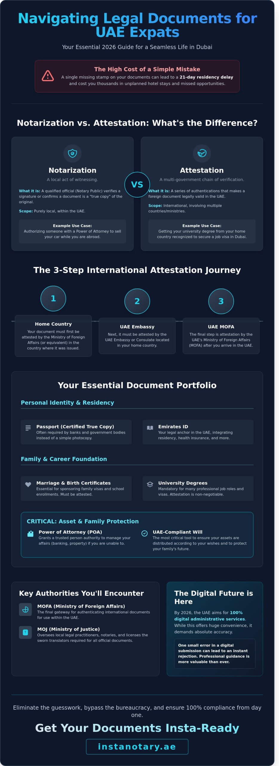 Essential Legal Documents for Expats in Dubai: A Complete 2026 Guide