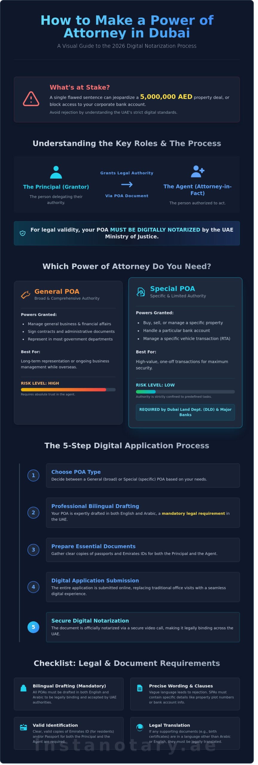 How to Make Power of Attorney in Dubai: A Complete 2026 Step-by-Step Guide