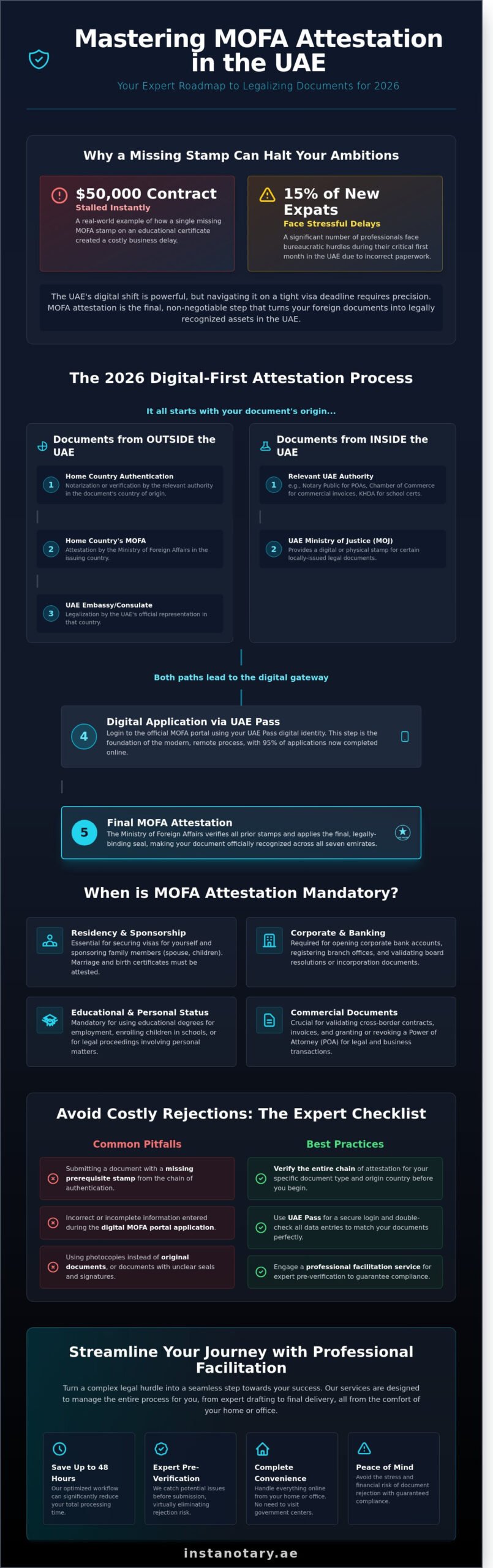 MOFA Attestation UAE: The Complete 2026 Guide for Expats and Businesses