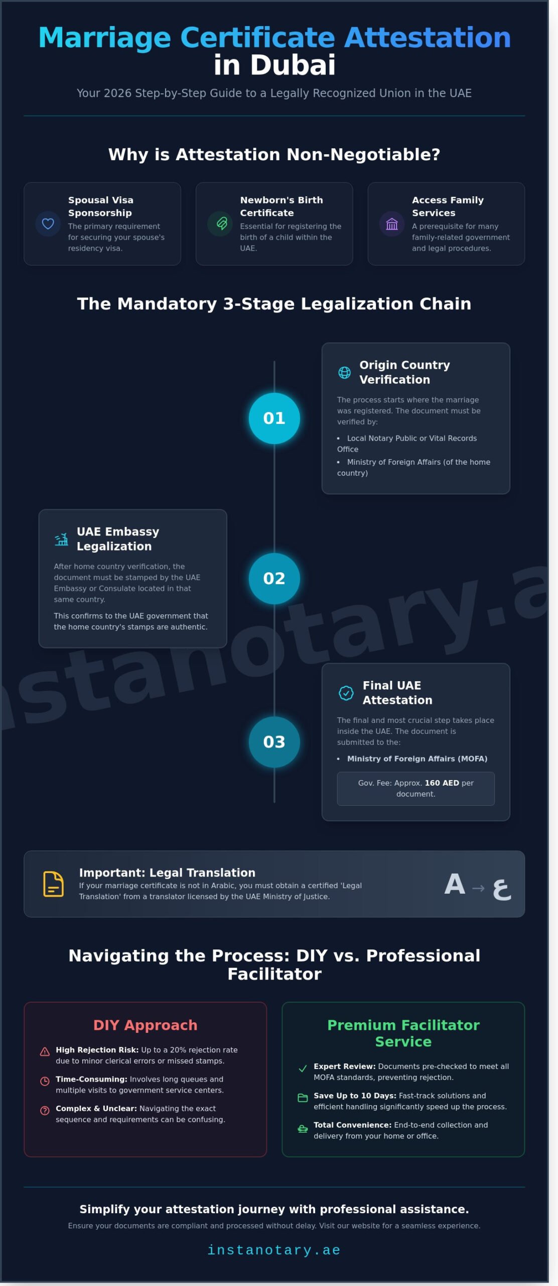 Marriage Certificate Attestation Dubai: The Complete 2026 Expat Guide