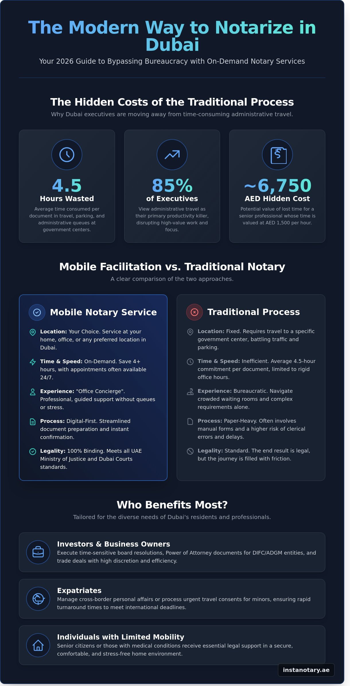 Mobile Notary Dubai: The 2026 Guide to Premium Doorstep Legal Services