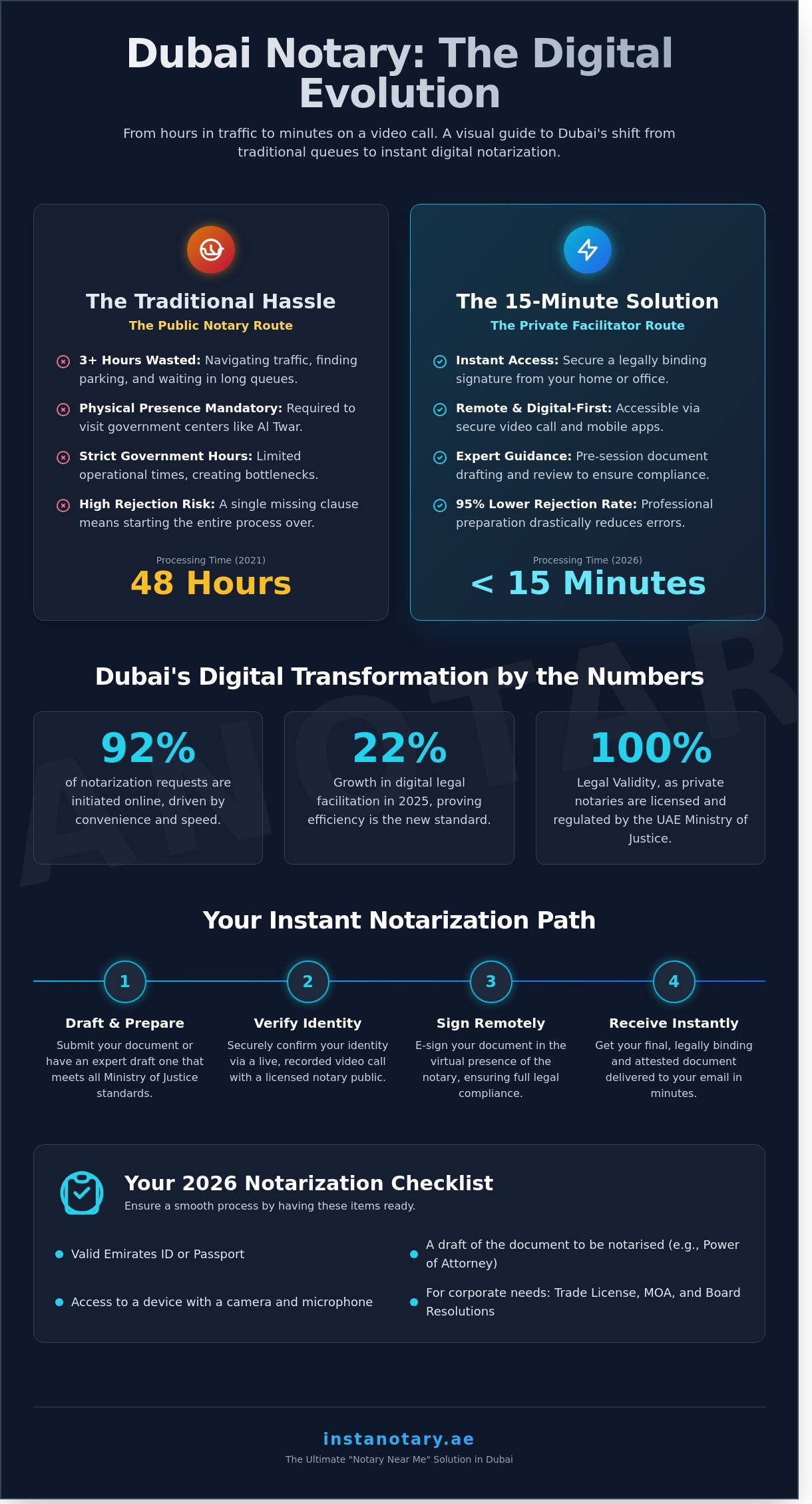 Notary Public Near Me in Dubai: Your 2026 Guide to Fast Legal Services