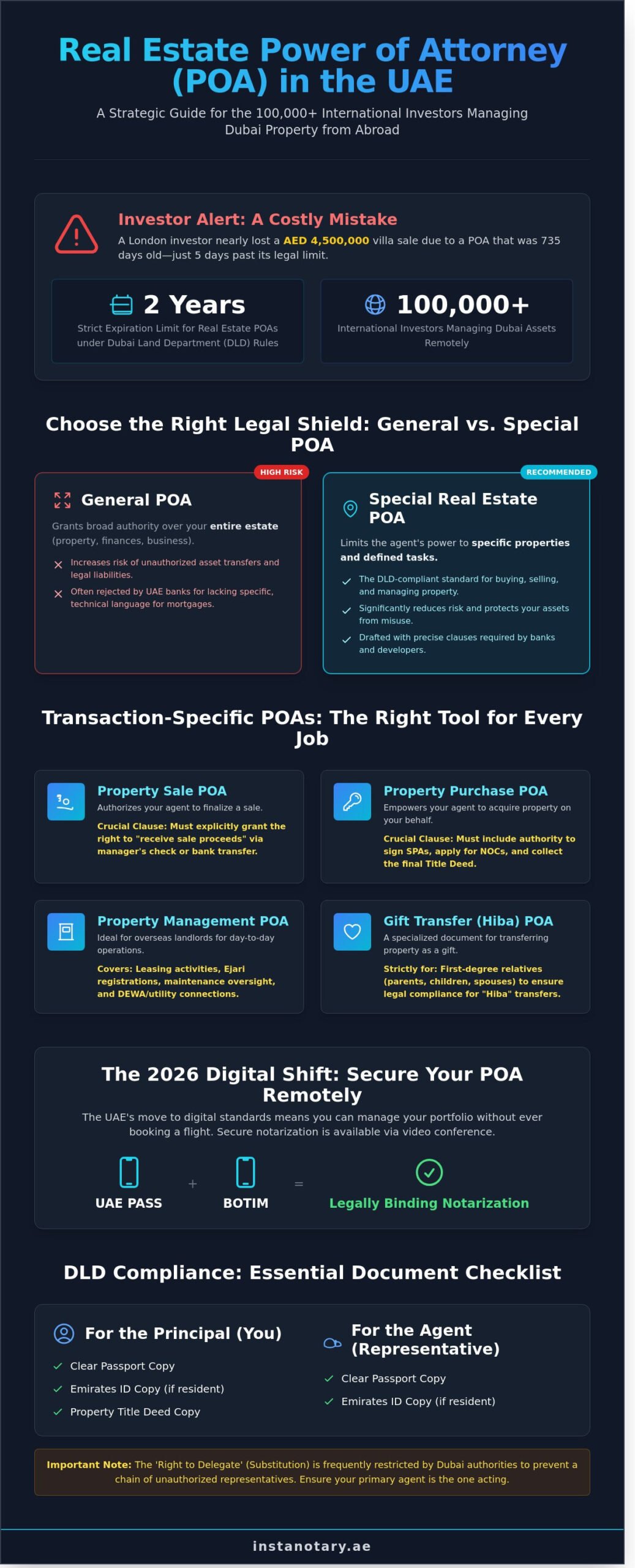 Real Estate POA in Dubai: The Complete 2026 Guide for Property Owners