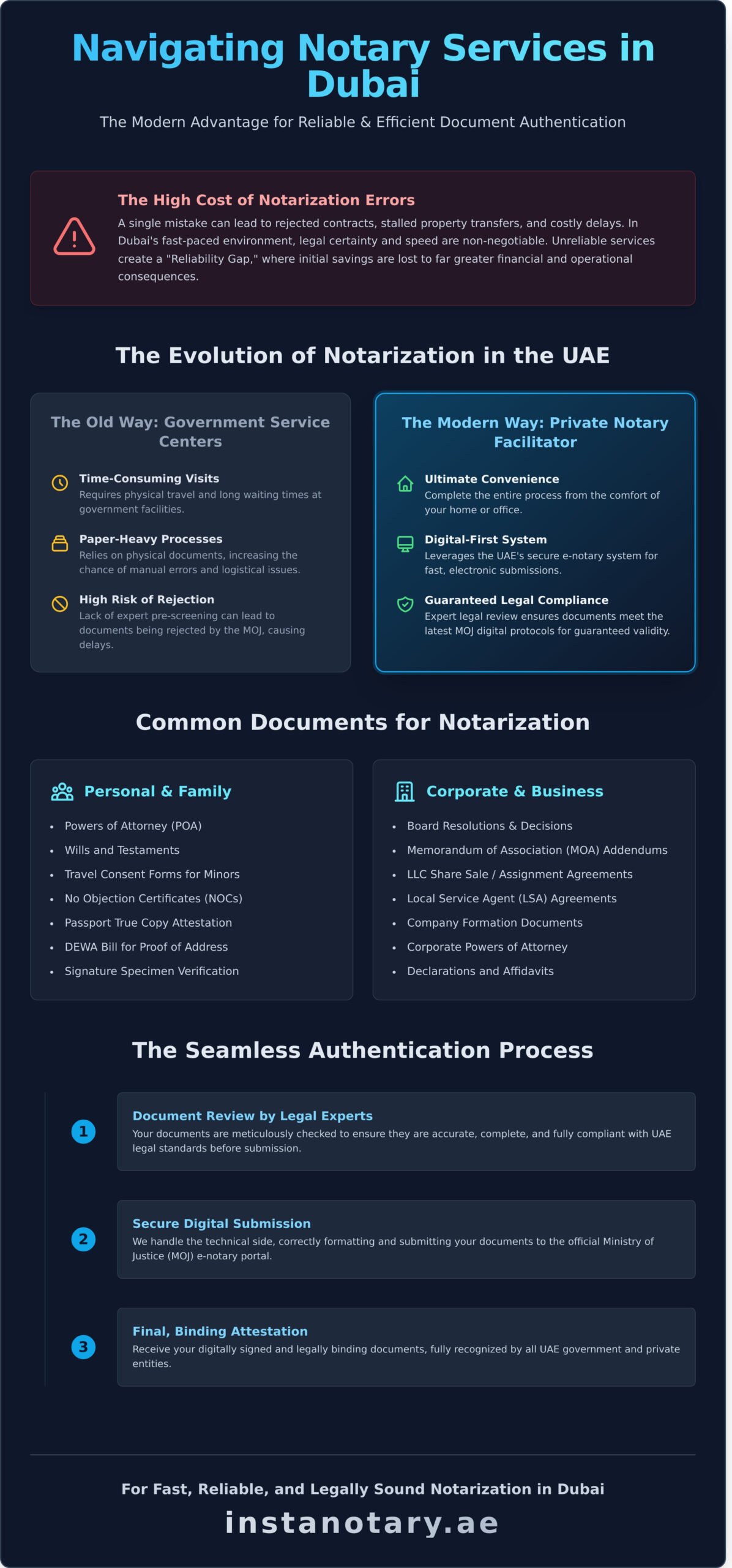 Reliable Notary Service Dubai: Your 2026 Guide to Fast Legal Authentication