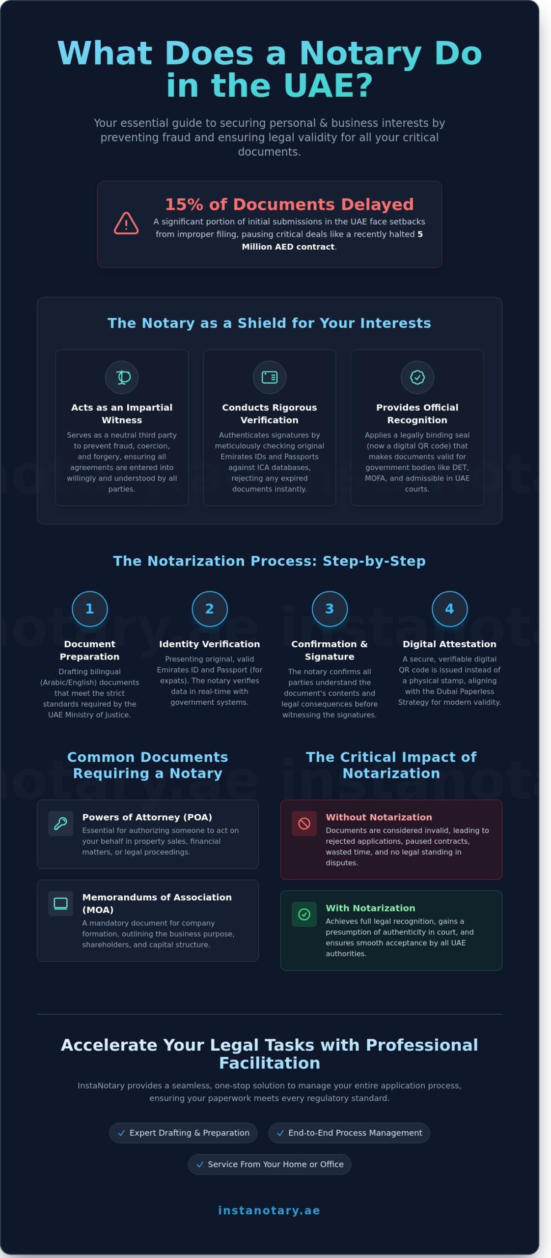 What Does a Notary Do? A Guide to Notary Services in Dubai (2026)