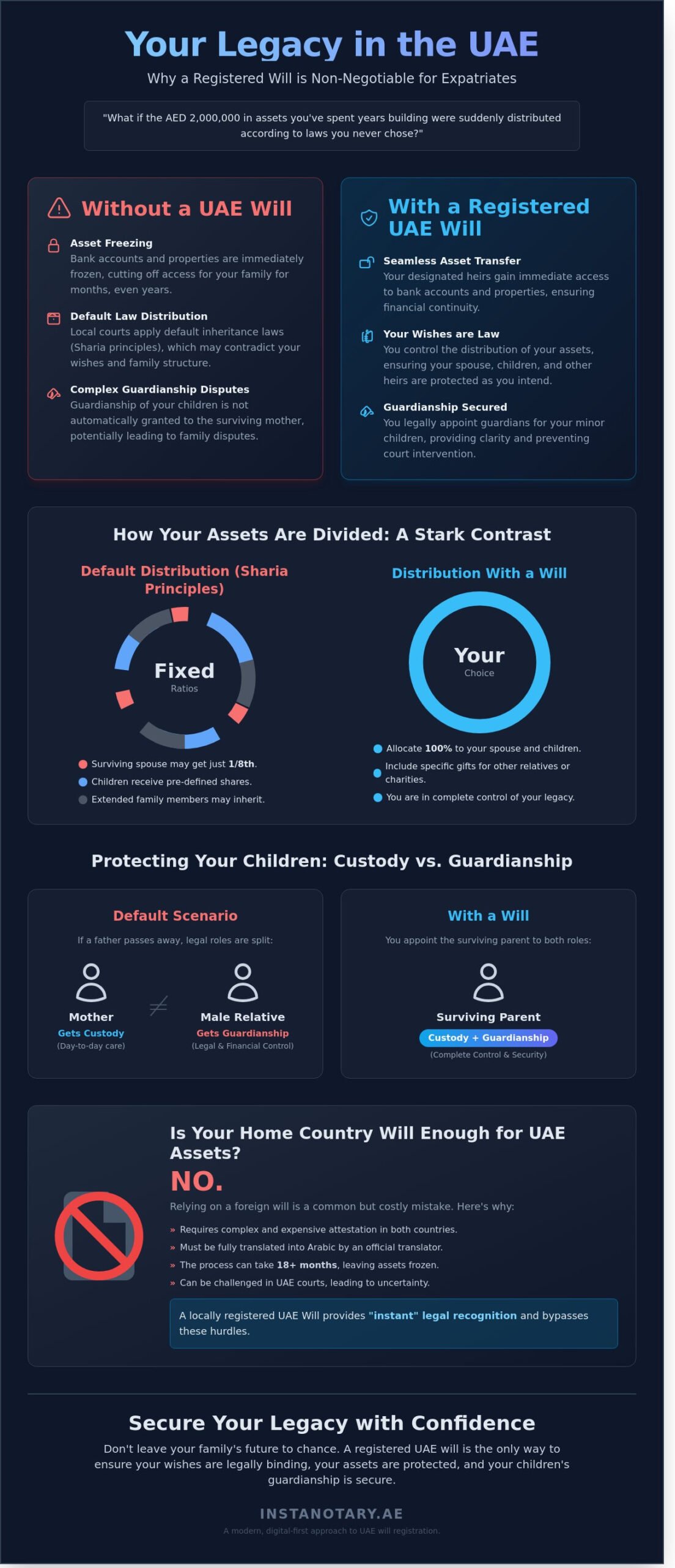 Why Expats Need a Will in the UAE: A 2026 Guide for Dubai Residents