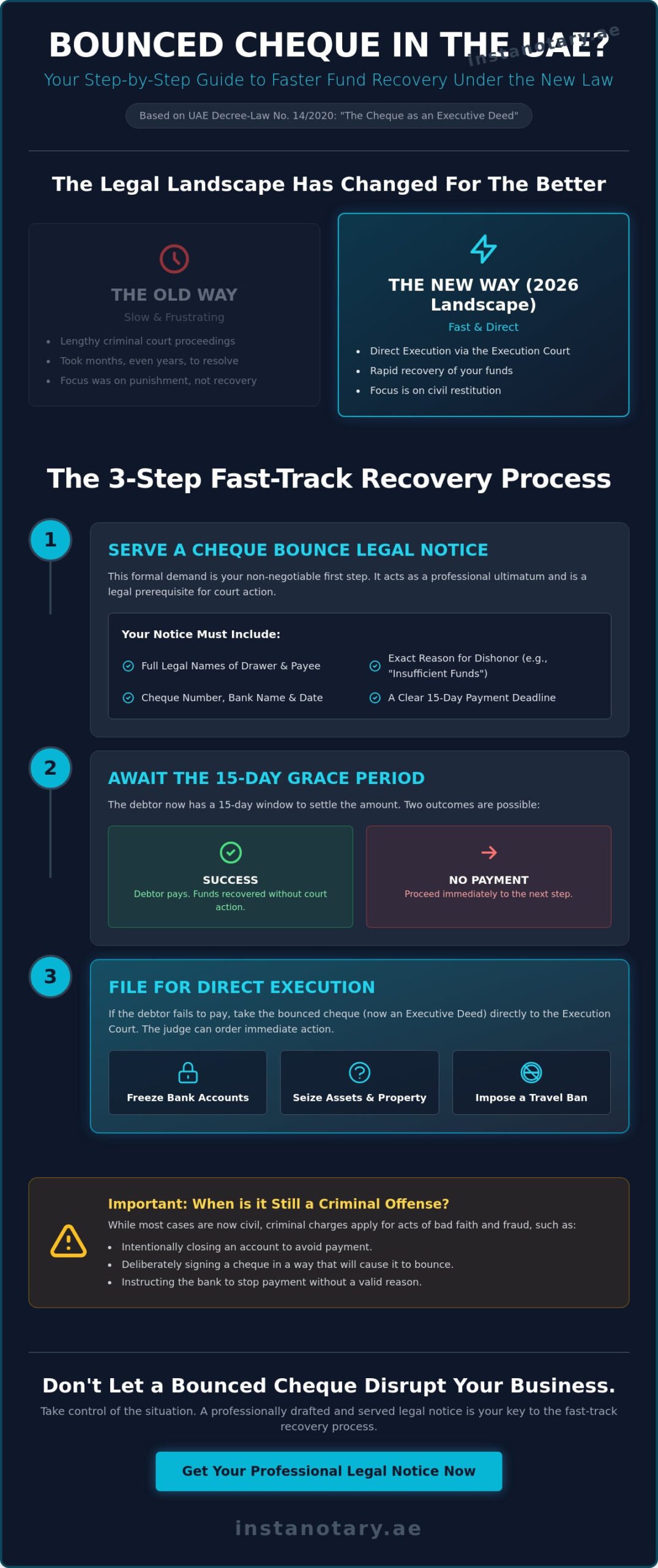 Cheque Bounce Legal Notice in Dubai: 2026 Guide to Fast Fund Recovery