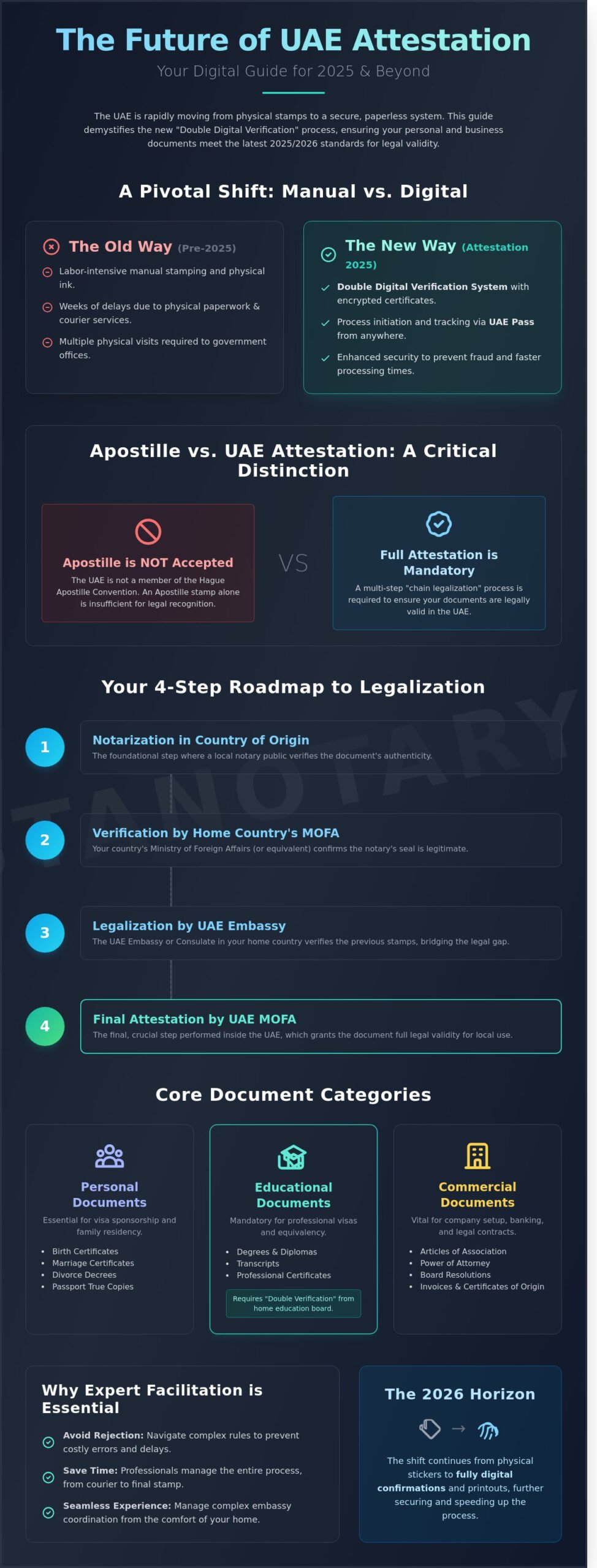 Document Attestation 2026-2026: The Complete Dubai Guide to the New Digital Process