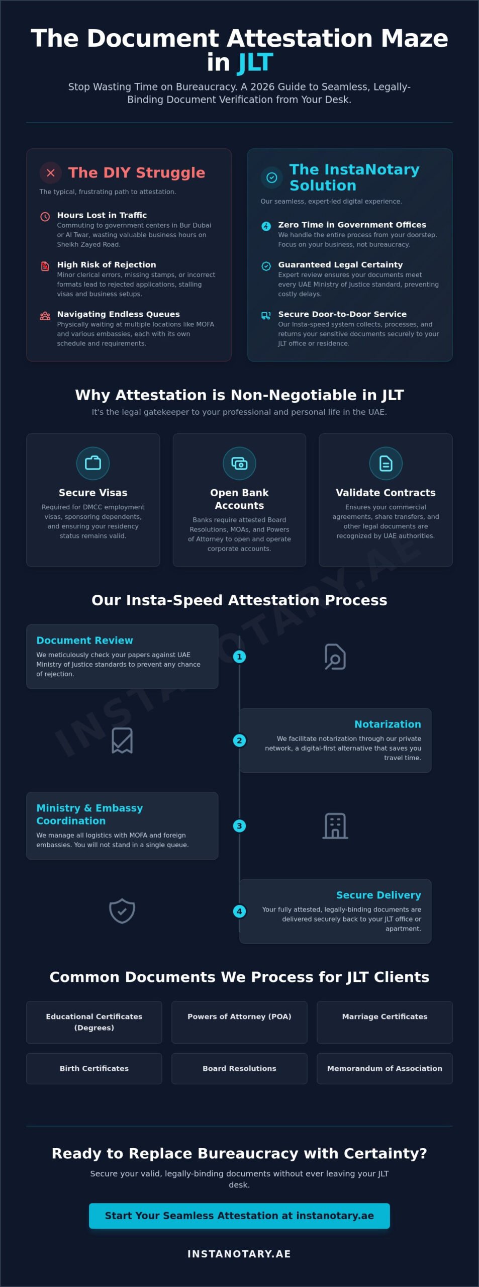 Document Attestation Services in JLT: Your 2026 Guide to Fast Legalization in Dubai