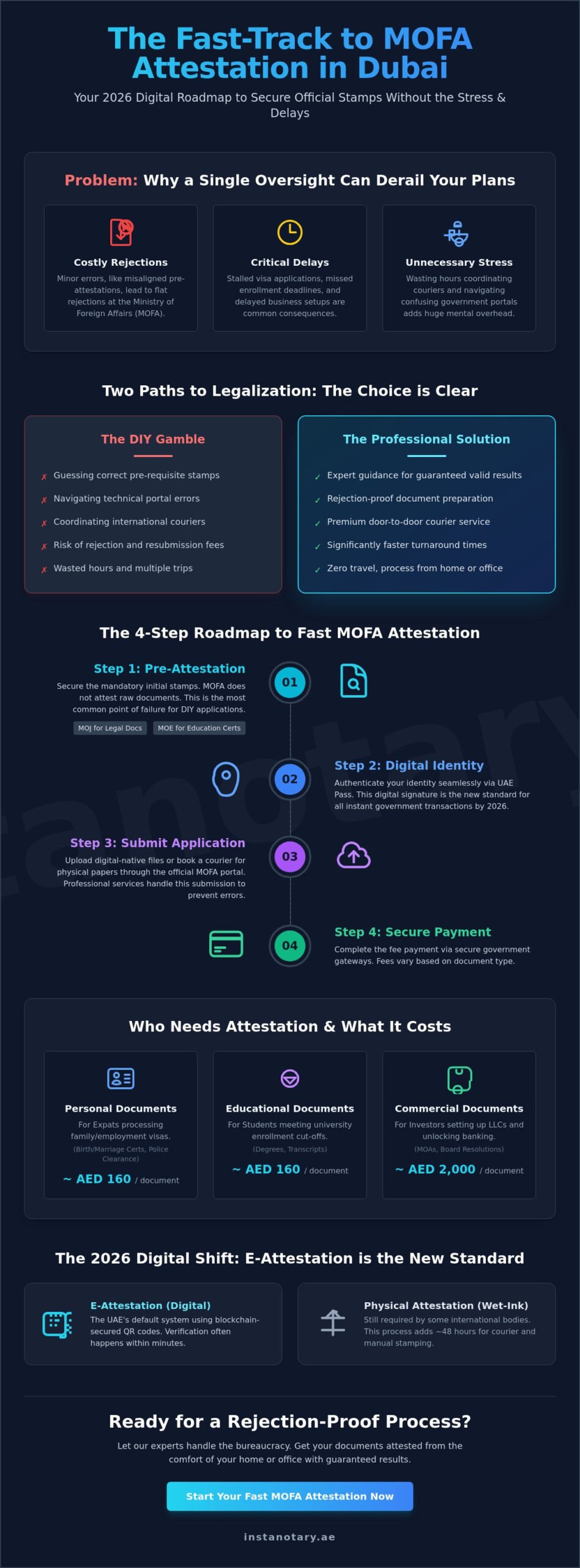 Fast MOFA Attestation Dubai: The 2026 Guide to Instant Document Legalization