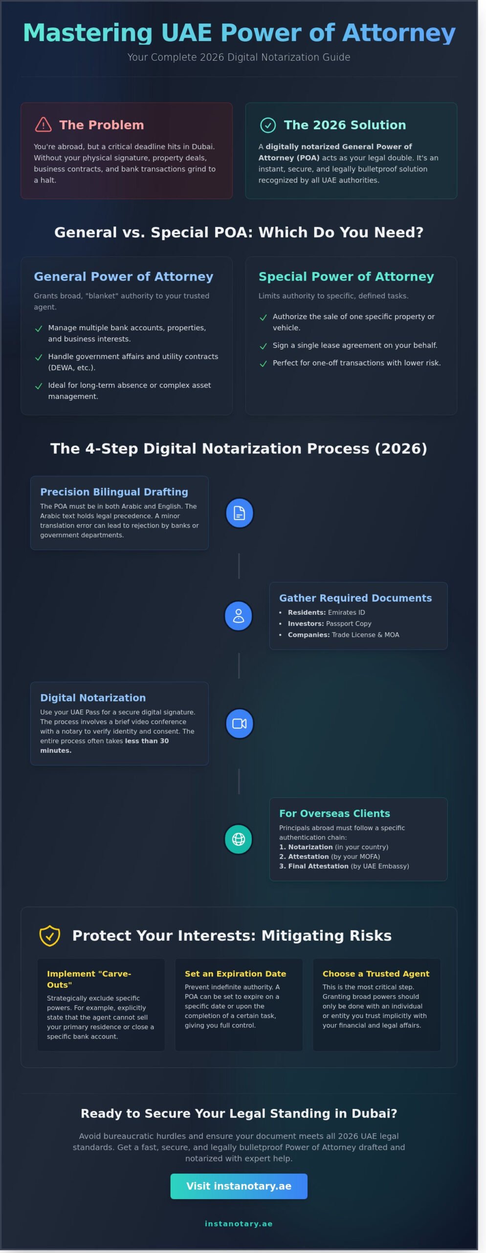 General Power of Attorney in Dubai: The Complete 2026 Legal Guide