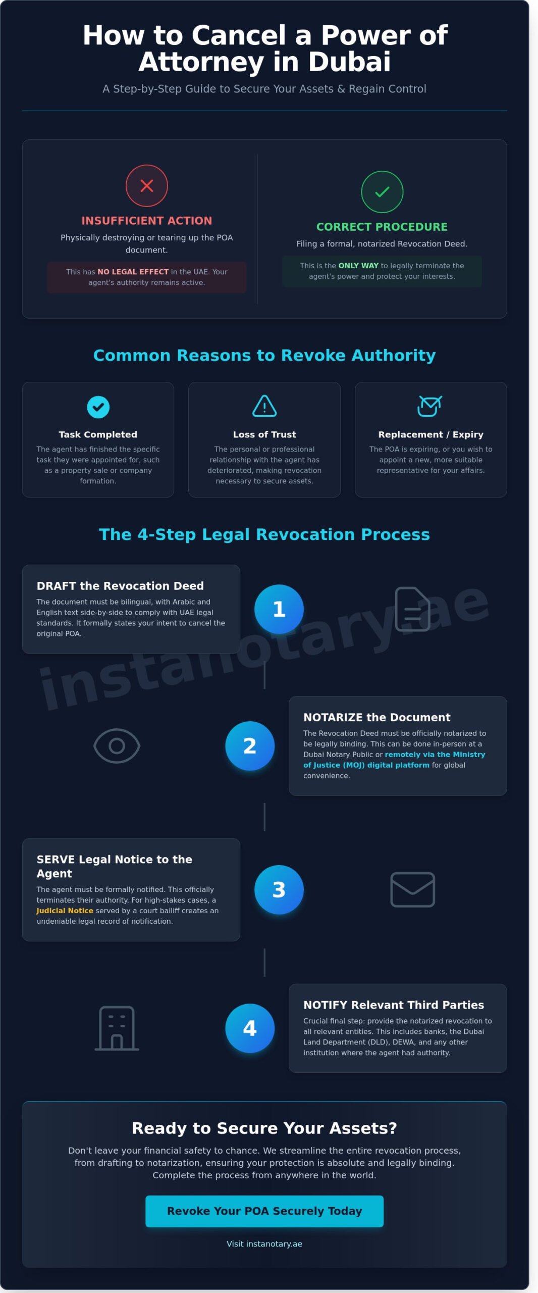 How to Cancel Power of Attorney in Dubai: The 2026 Revocation Guide