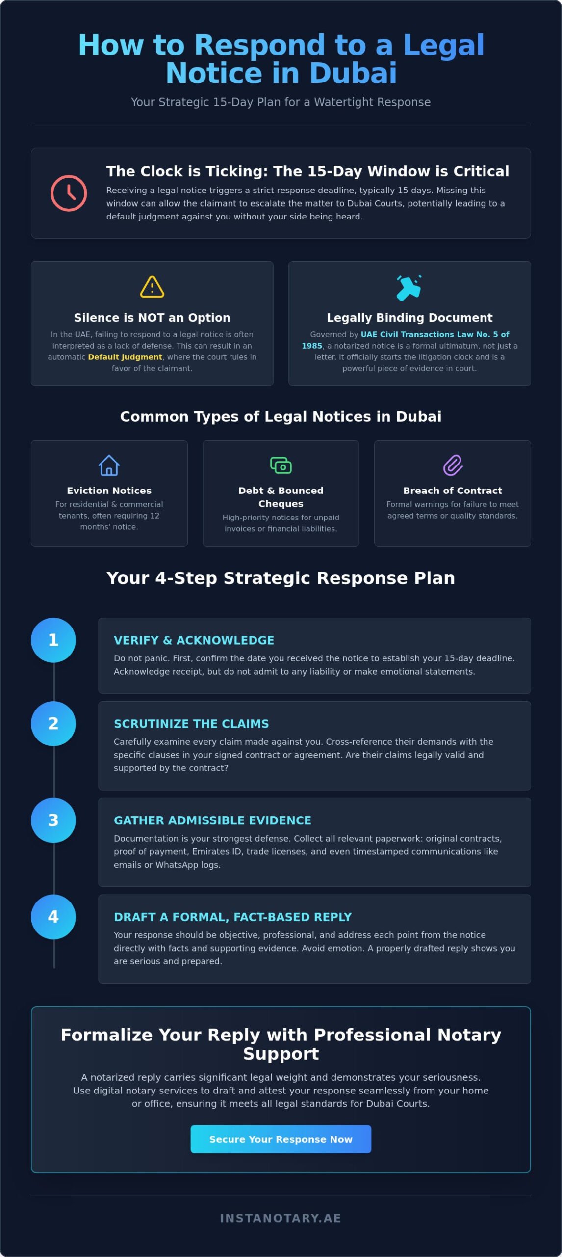 How to Respond to a Legal Notice in Dubai: A 2026 Professional Guide