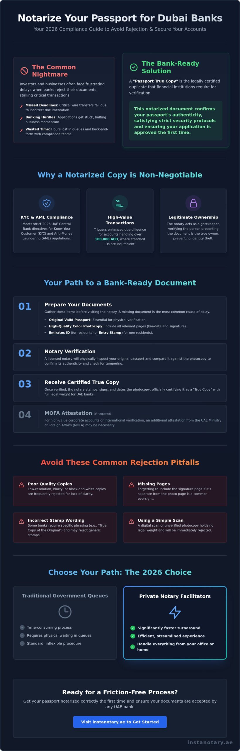 Notarize Passport Copy for Bank Dubai: A 2026 Guide to Fast Attestation
