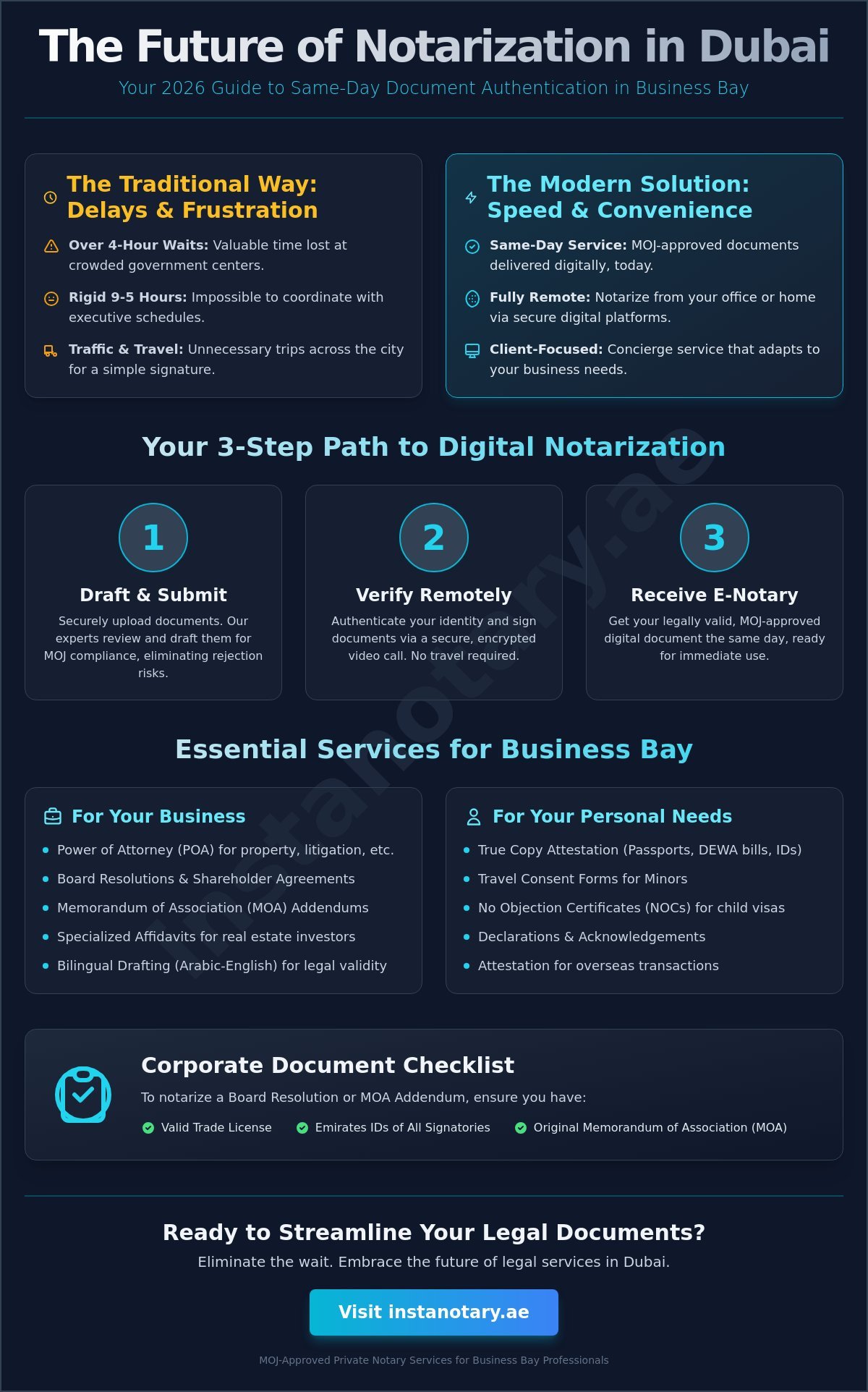 Notary Office in Business Bay Dubai: Fast Legal Authentication for 2026