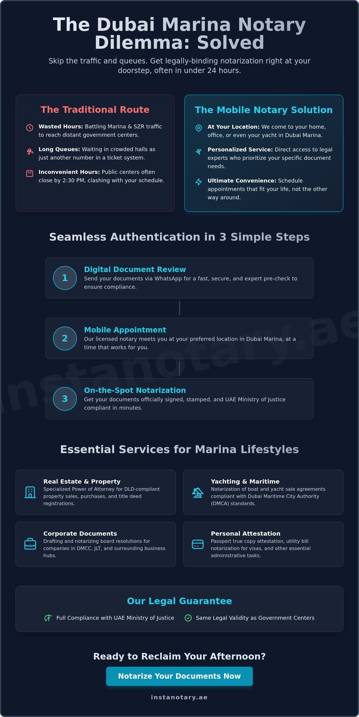 Notary Public Dubai Marina: Premium Legal Authentication at Your Doorstep