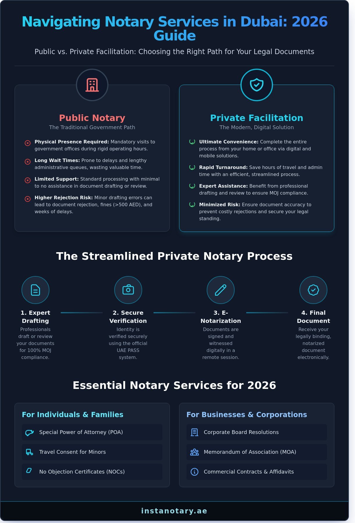 Notary Services in Dubai: The Complete 2026 Buying Guide for Expats & Businesses