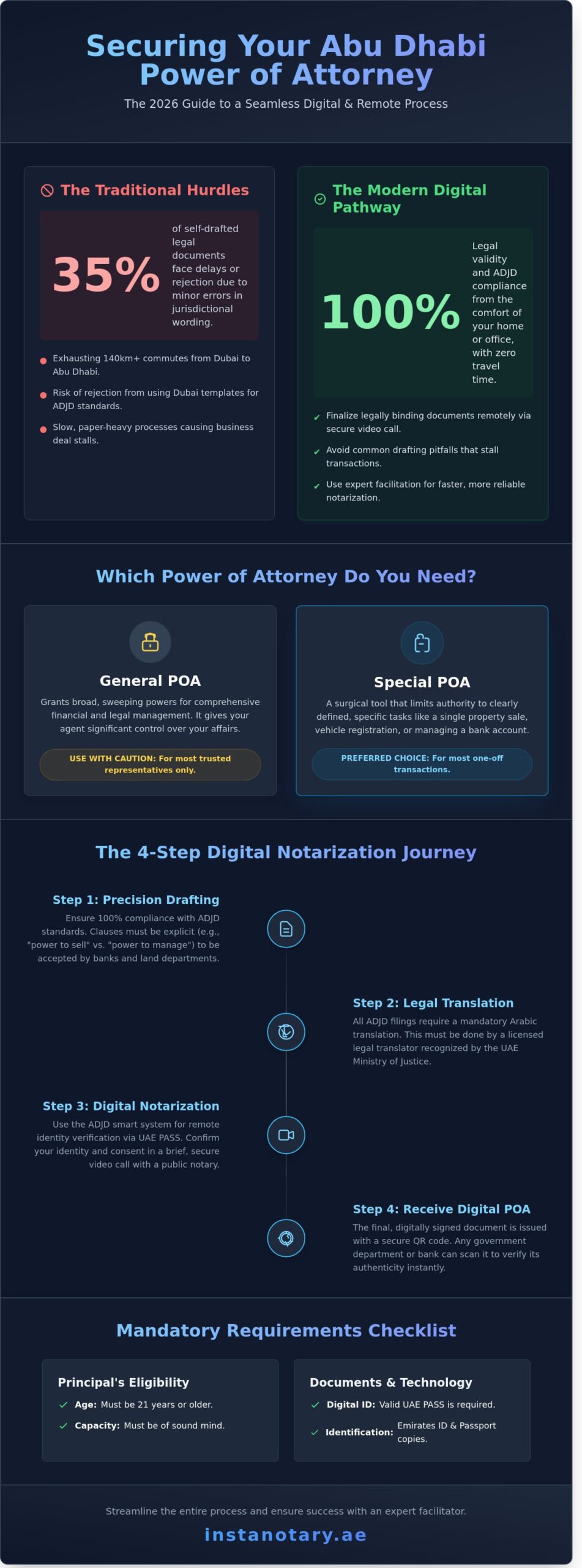 POA Abu Dhabi: The 2026 Guide to Power of Attorney for Dubai Residents