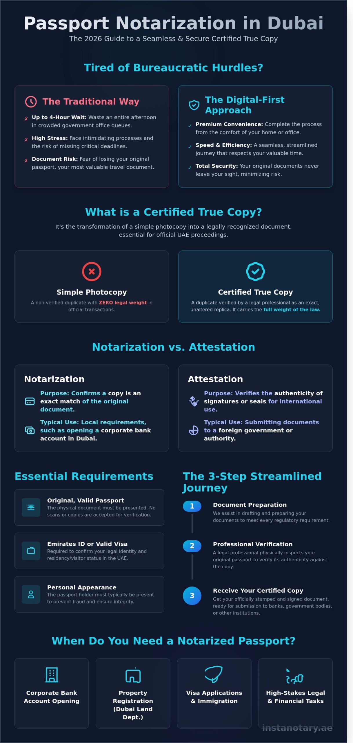 Passport Notarization Dubai: The 2026 Guide to Certified True Copies