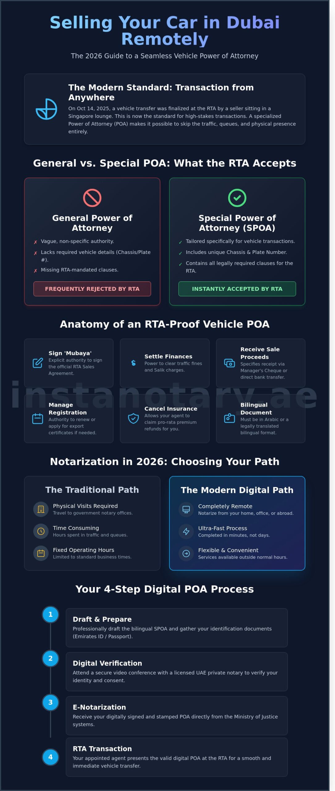 Power of Attorney for Car Sale in Dubai: The 2026 Legal Guide