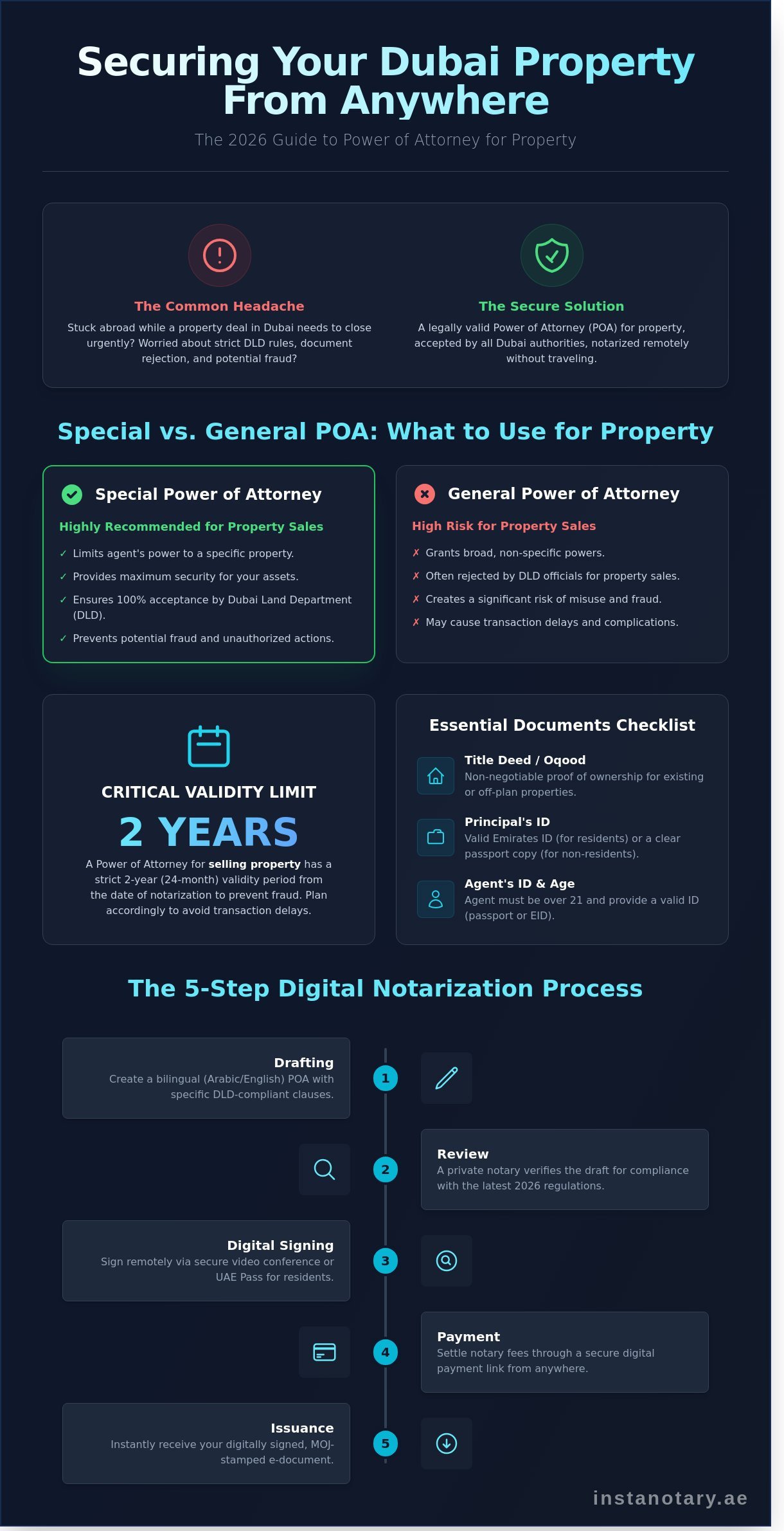 Power of Attorney for Property in Dubai: The Complete 2026 Guide