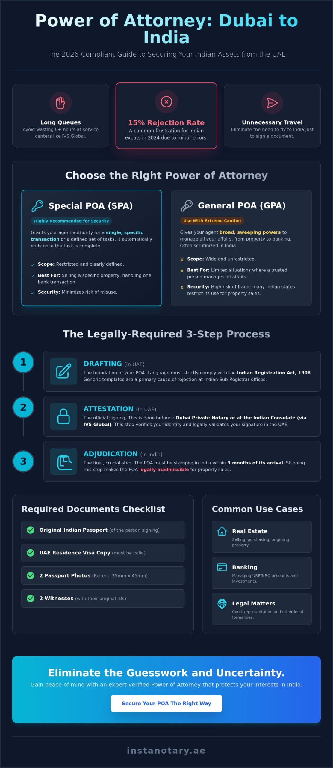Power of Attorney in Dubai for India: The Complete 2026 Guide