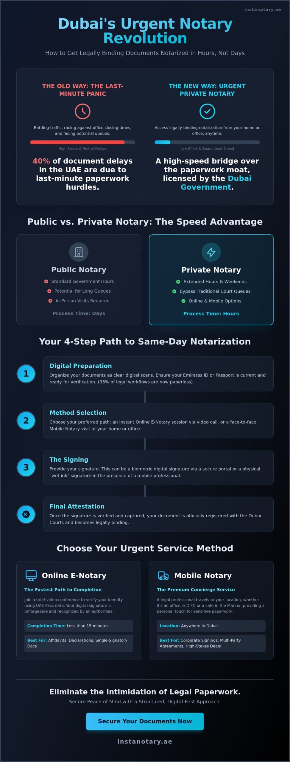 Urgent Notary Service Dubai: Fast Document Legalization in 2026