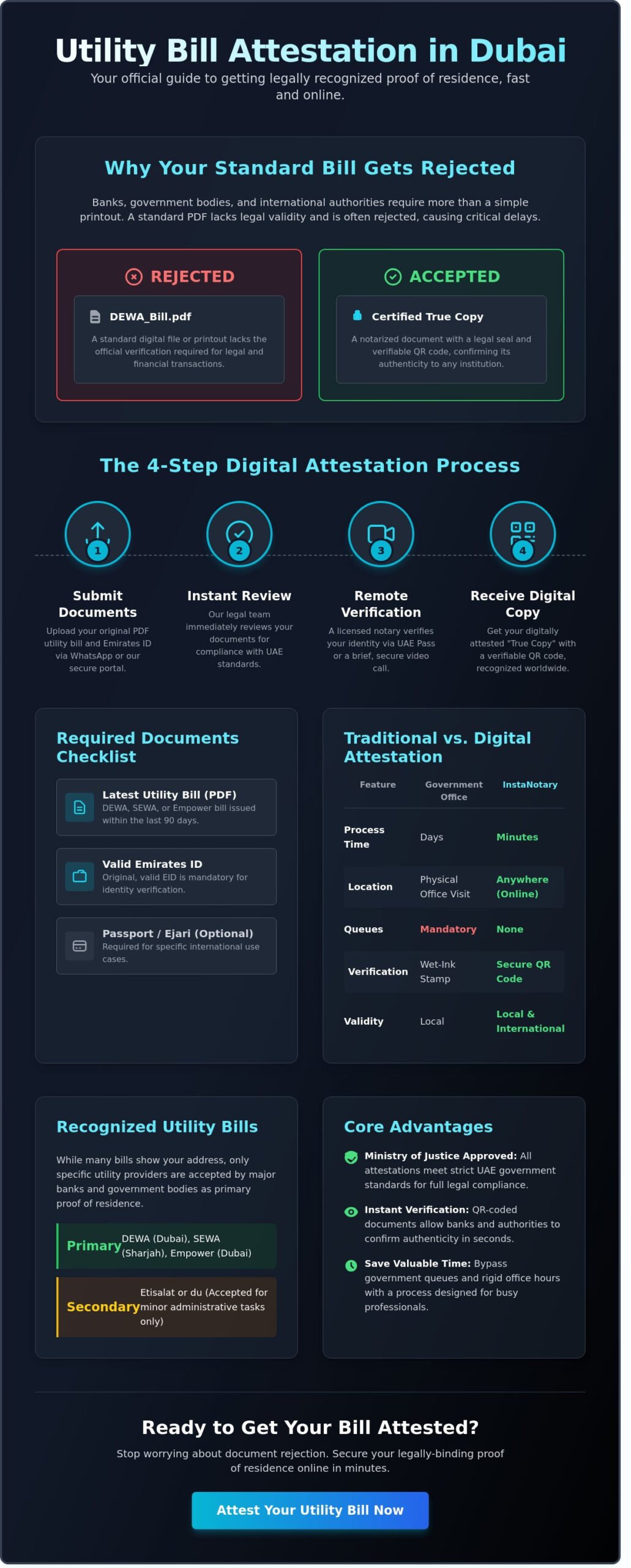 Utility Bill Attestation Dubai: The Complete 2026 Guide to Proof of Residence
