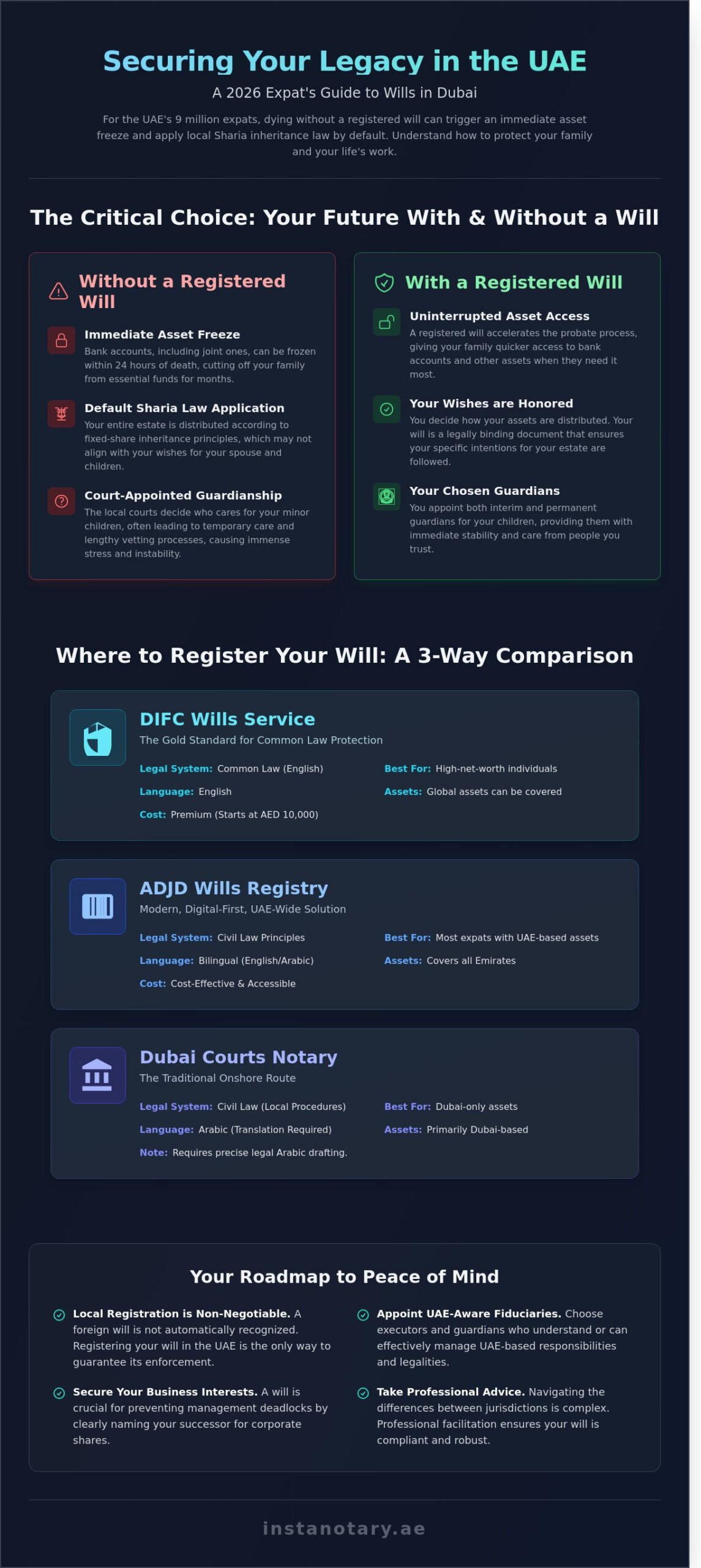 Writing a Will in Dubai: The Complete 2026 Expat Guide