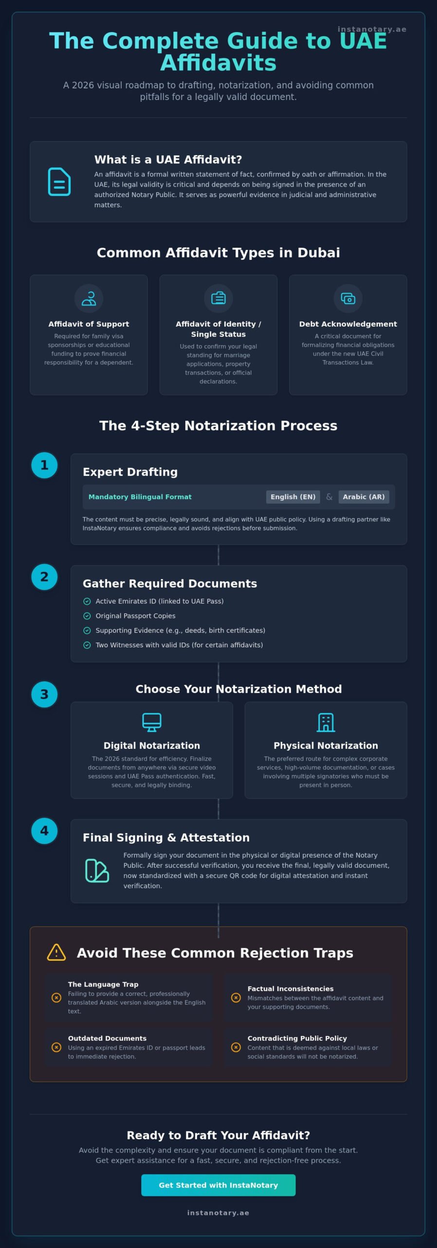 Affidavit in Dubai: The 2026 Guide to Drafting and Notarization