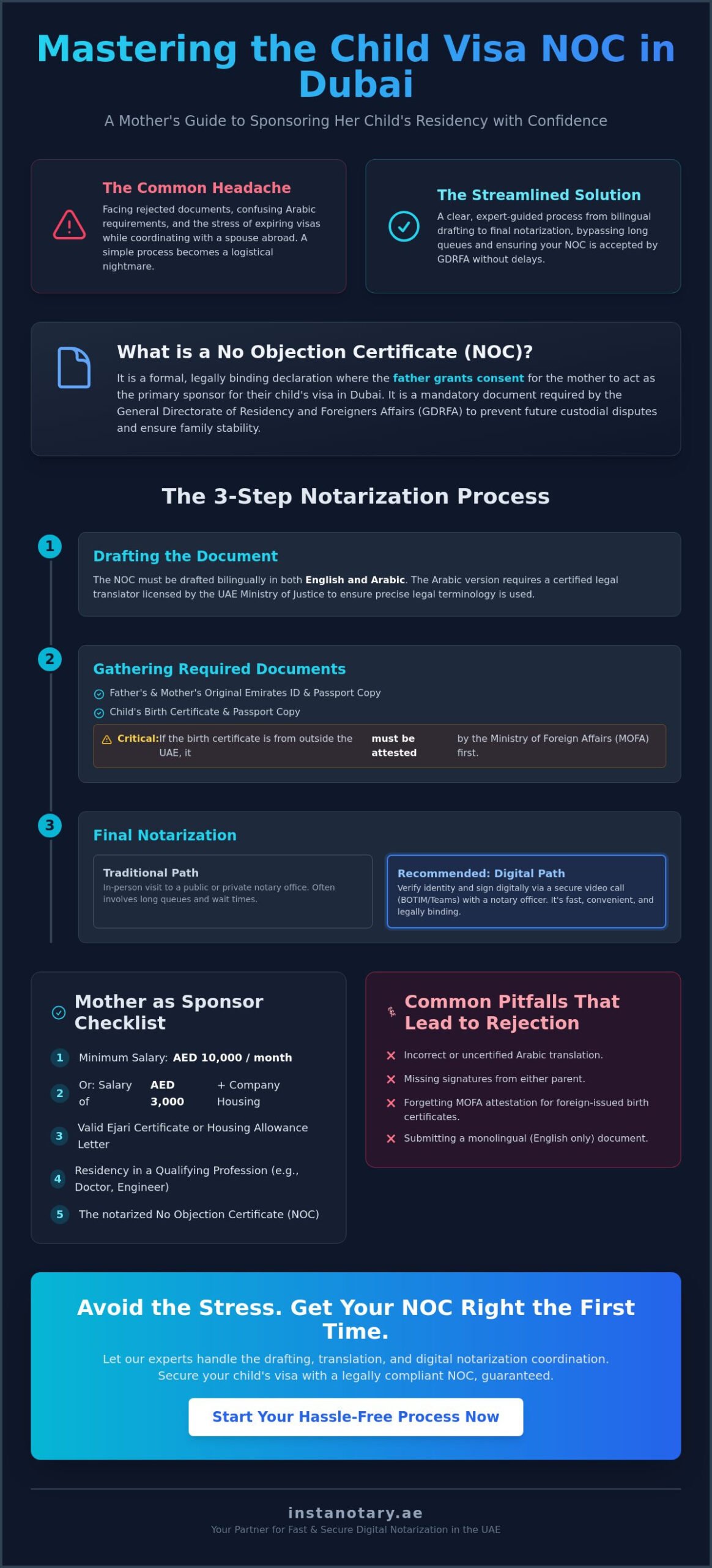 Child Visa NOC Notarization Dubai: The Complete 2026 Guide