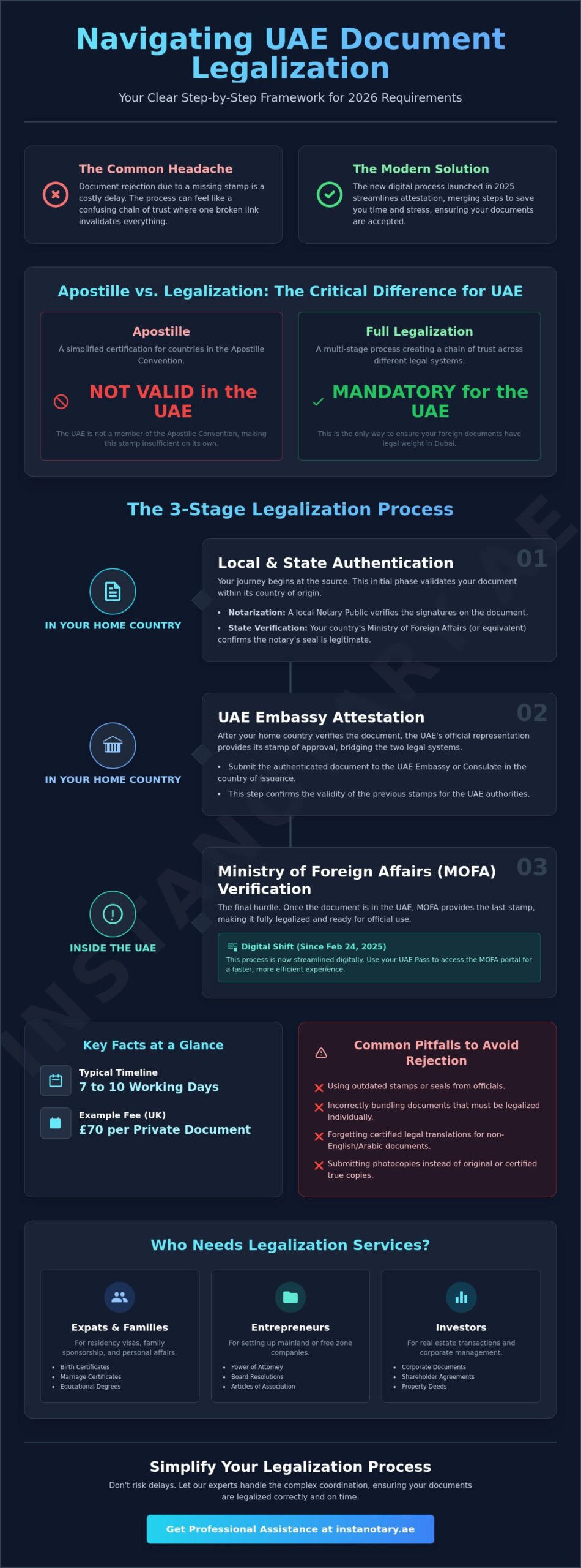 Legalization for UAE: Your 2026 Guide to Document Attestation in Dubai
