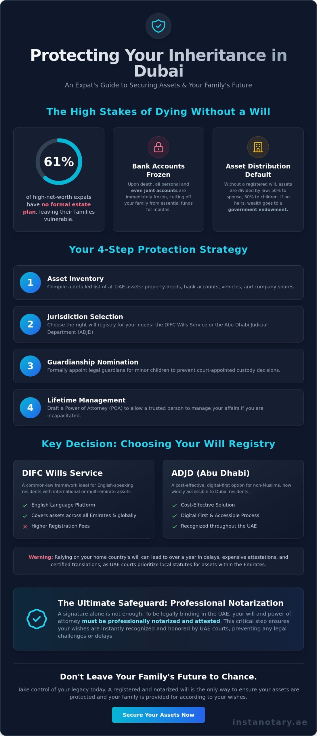 How to Protect My Inheritance as an Expat in Dubai: A 2026 Guide
